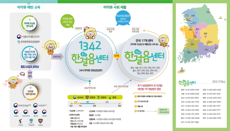 마약류 사회재활 서비스 안내 리플렛 배포, 중독자 회복 지원을 위한 연계 협력 강화